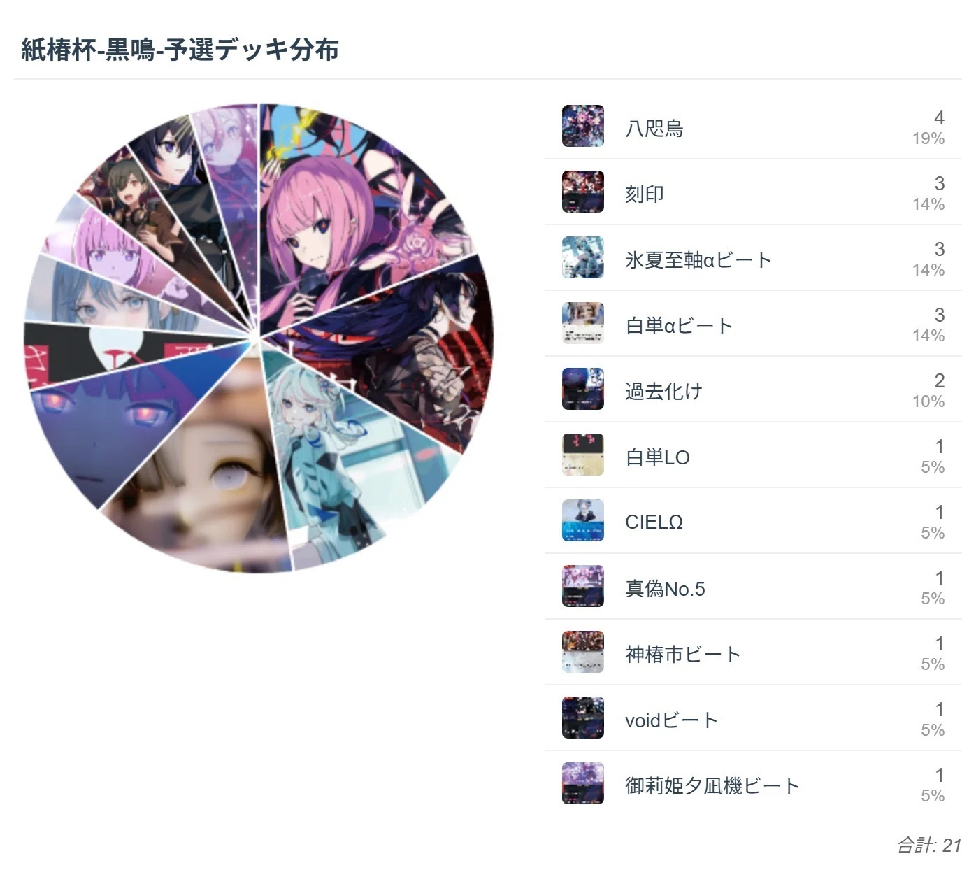 神椿TCG】紙椿杯-黒鳴-メタレポート｜是祈途@観測者