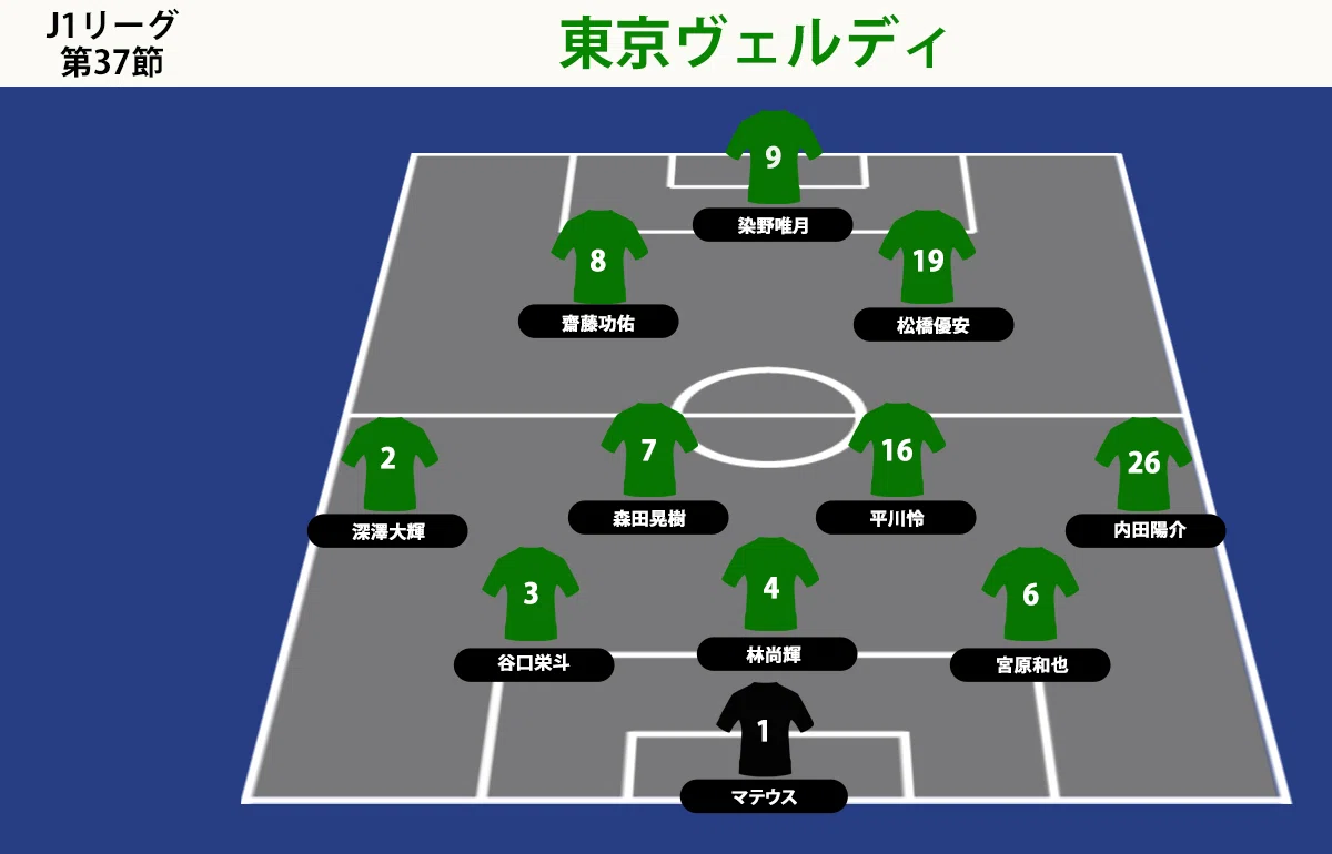 東京ヴェルディ マッチレビュー】J1第37節・鹿島アントラーズ戦(11/30