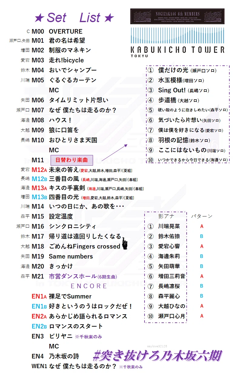 新参者2025セットリスト｜sho-setlist