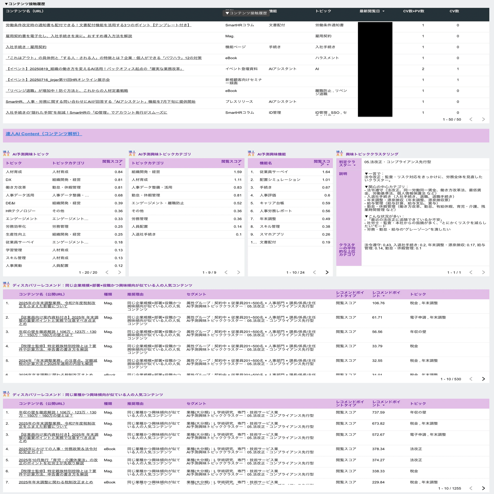 データ×AI駆動コンテンツマーケティング＆セールス—顧客理解と提案最適化の数理的アプローチ｜キューピー(和田慶)