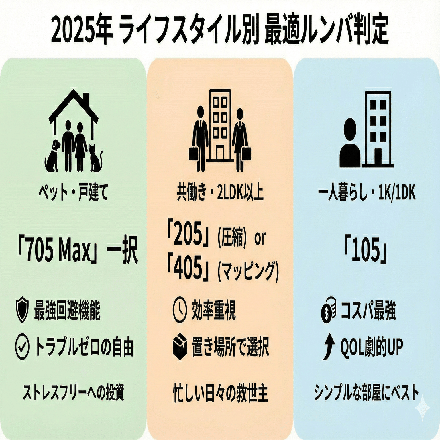 2025年最新】ルンバ全機種比較表｜705/505/405/205/105｜機能差と価格