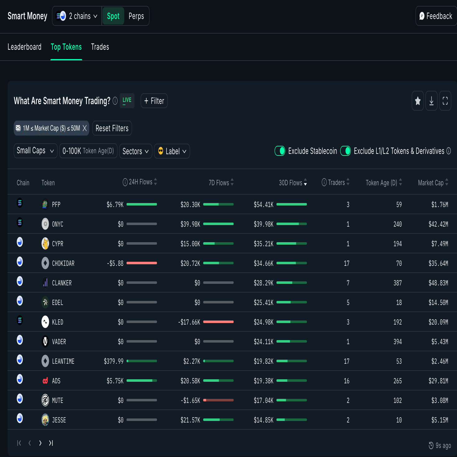 Nansen（ナンセン）の使い方とメリット｜ビットコインなどの暗号資産トレードに必須のWeb3オンチェーン分析を完全ガイド｜世田谷リーマン