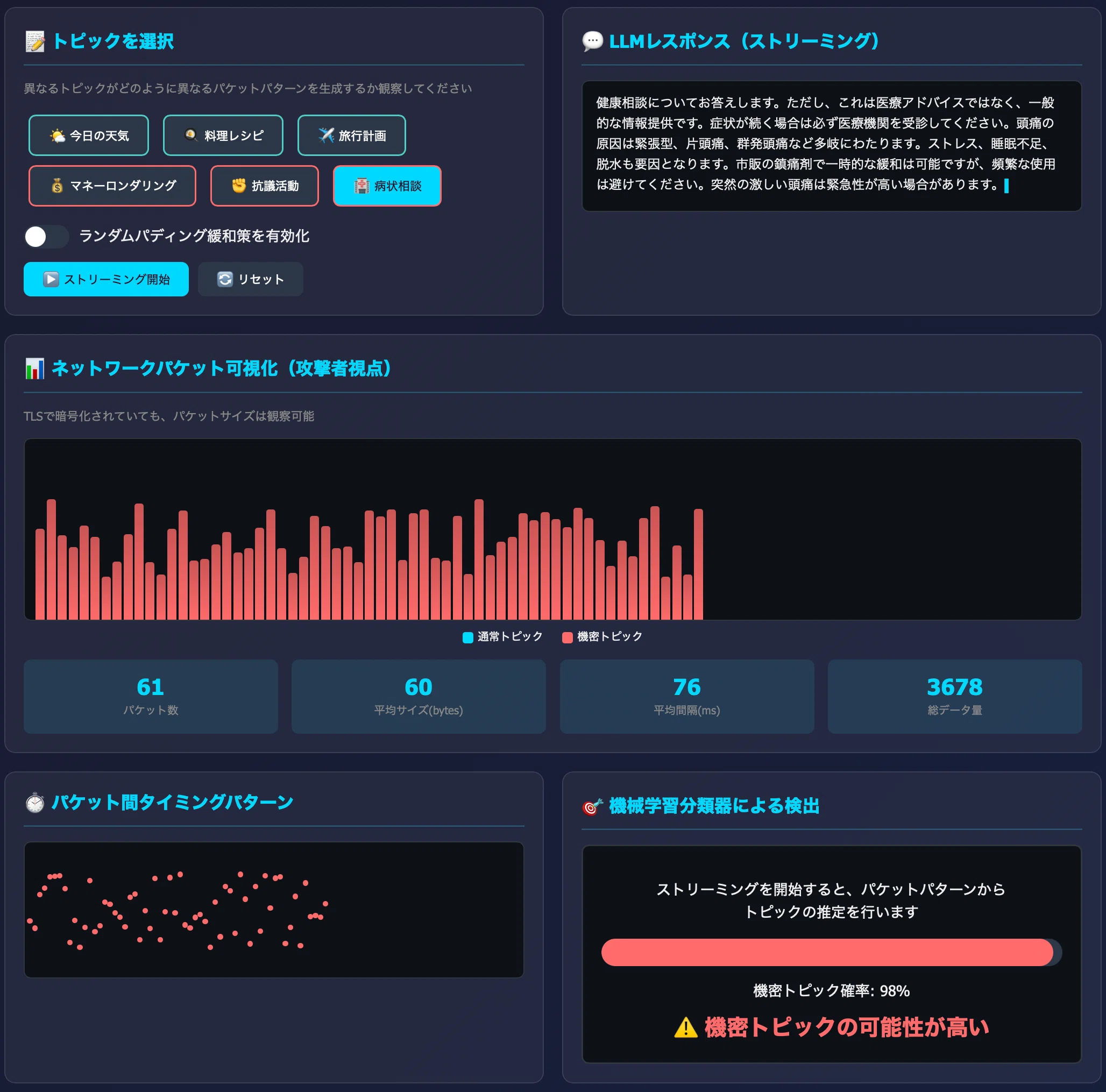 暗号化されていても会話のトピックは丸見え？LLMの新たなサイド
