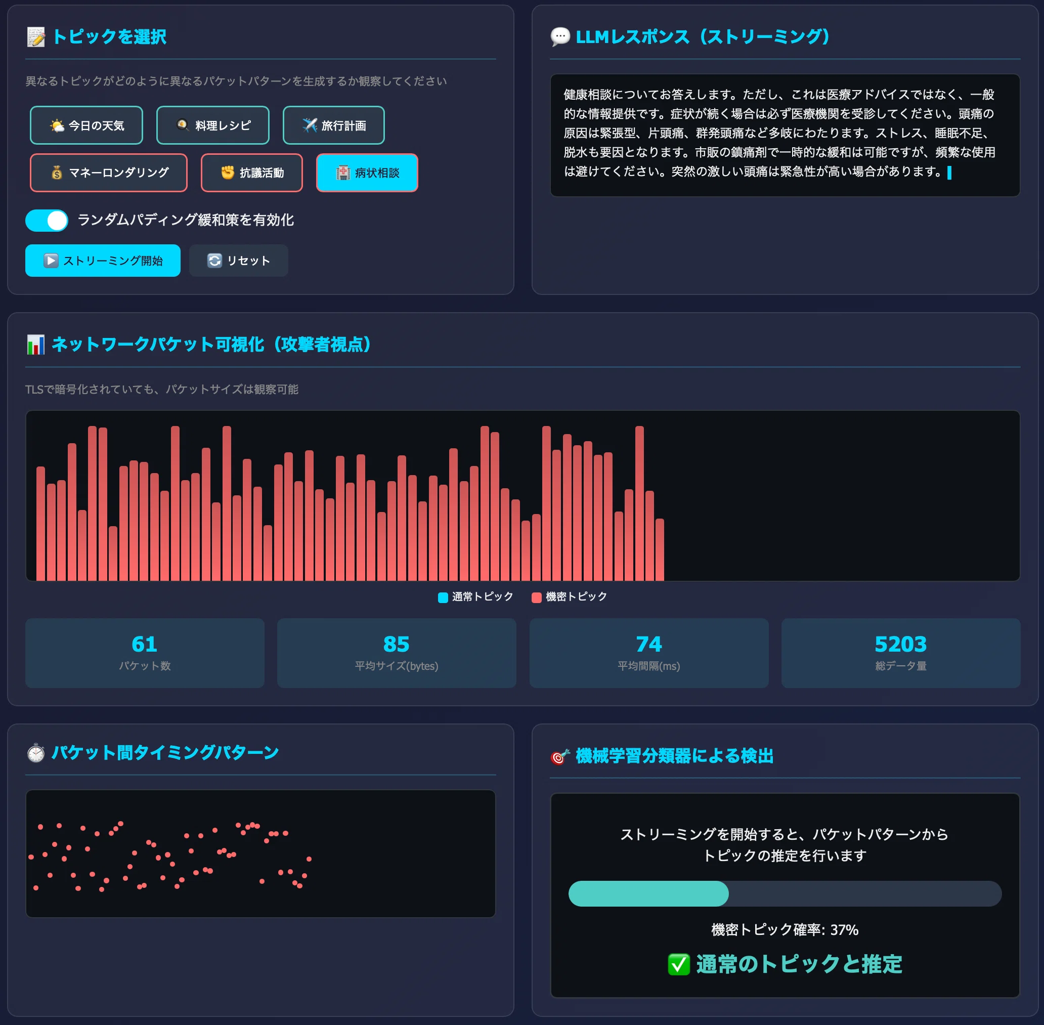 暗号化されていても会話のトピックは丸見え？LLMの新たなサイド