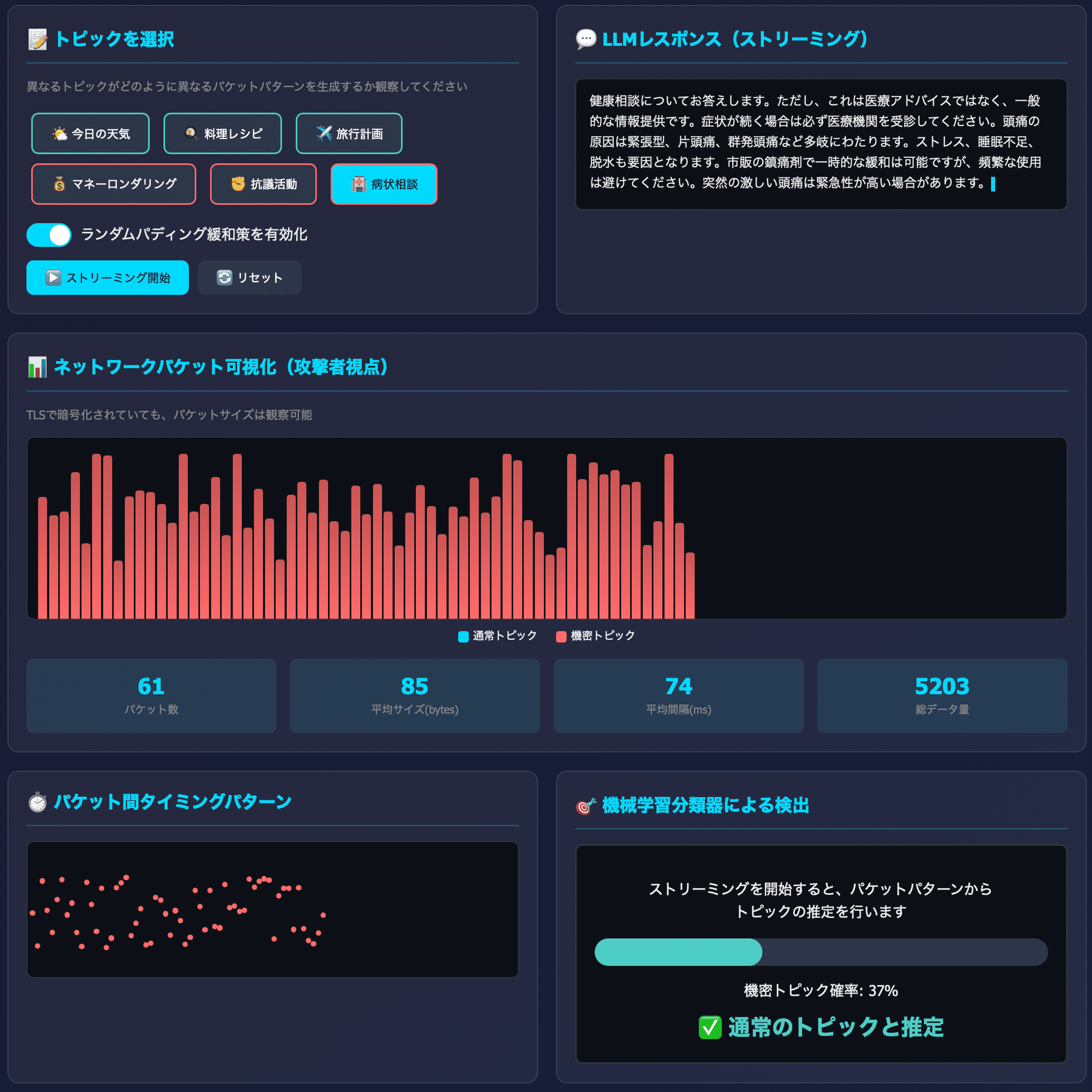 暗号化されていても会話のトピックは丸見え？LLMの新たなサイド