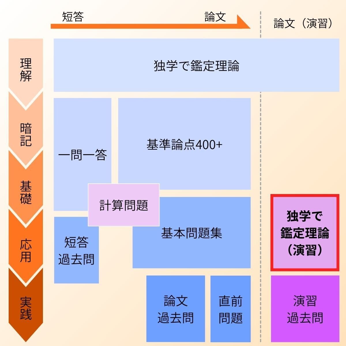 2026 鑑定理論 演習テキスト 不動産鑑定士 111786_s.jpg