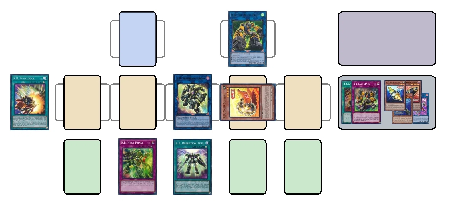 R.B.（リボルボット）を考える【遊戯王TCG】｜いちば