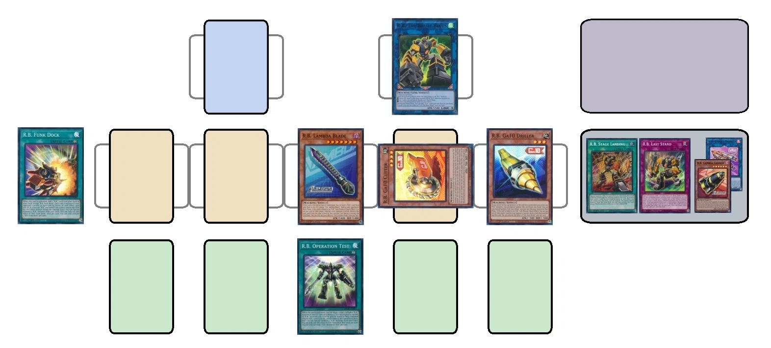 R.B.（リボルボット）を考える【遊戯王TCG】｜いちば