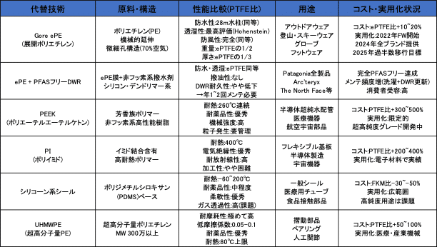 世界のPFAS規制最前線 × サプライチェーン再編 × 代替素材と新市場