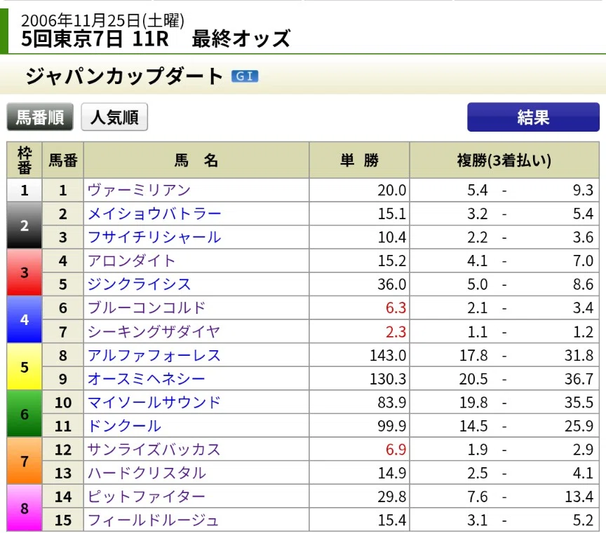 競馬】思い出の馬について書く（第10回）「アロンダイト」｜globalist