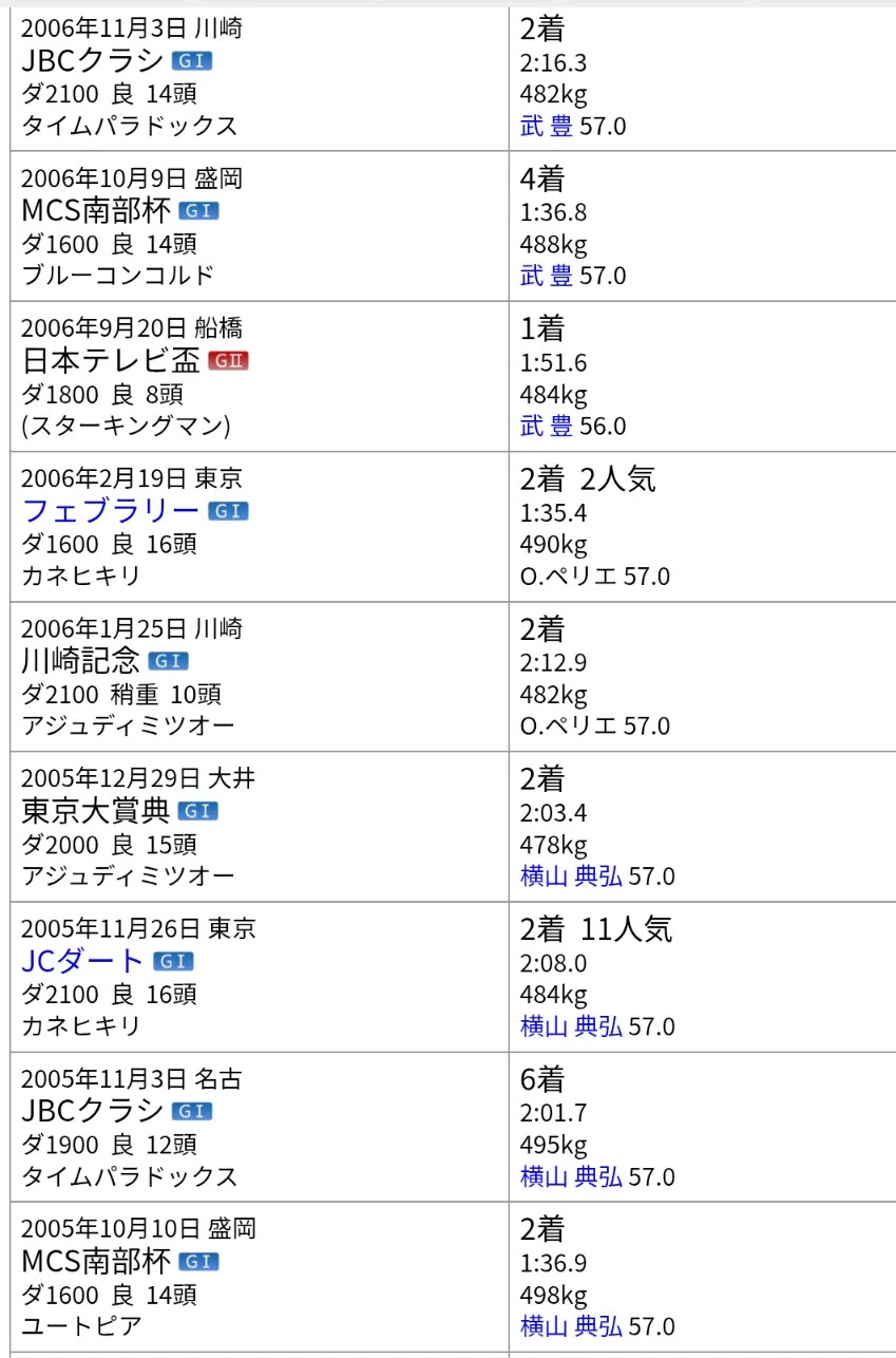 競馬】思い出の馬について書く（第10回）「アロンダイト」｜globalist