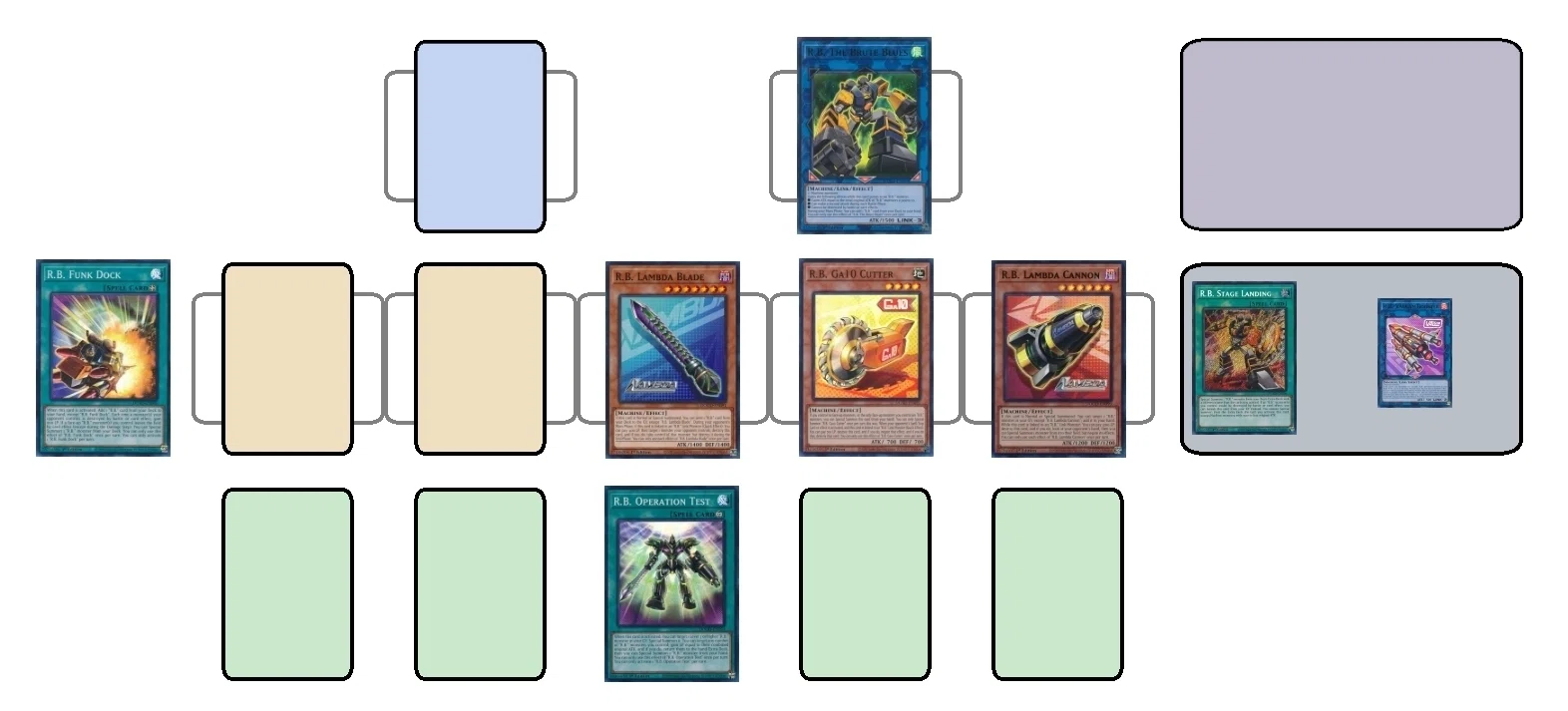 R.B.（リボルボット）を考える【遊戯王TCG】｜いちば