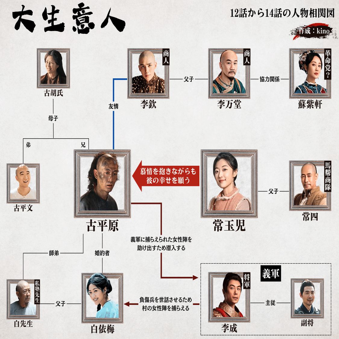 大生意人》13話と14話のあらすじを相関図つきで詳しくご紹介します。｜kino