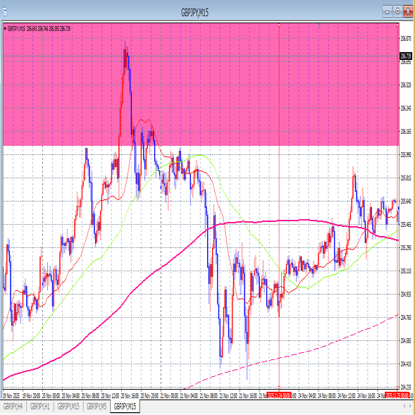 11月24日（月）～11月28日（金）ポンド円相場振返｜たか🐍＠見習い￡