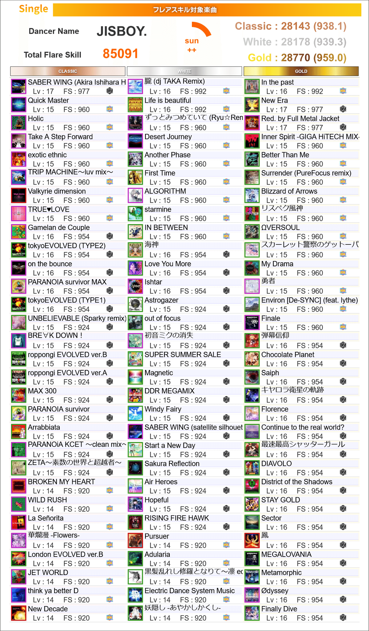 2025年 #11月の上出来リザルト まとめ ｜ジスボーイ