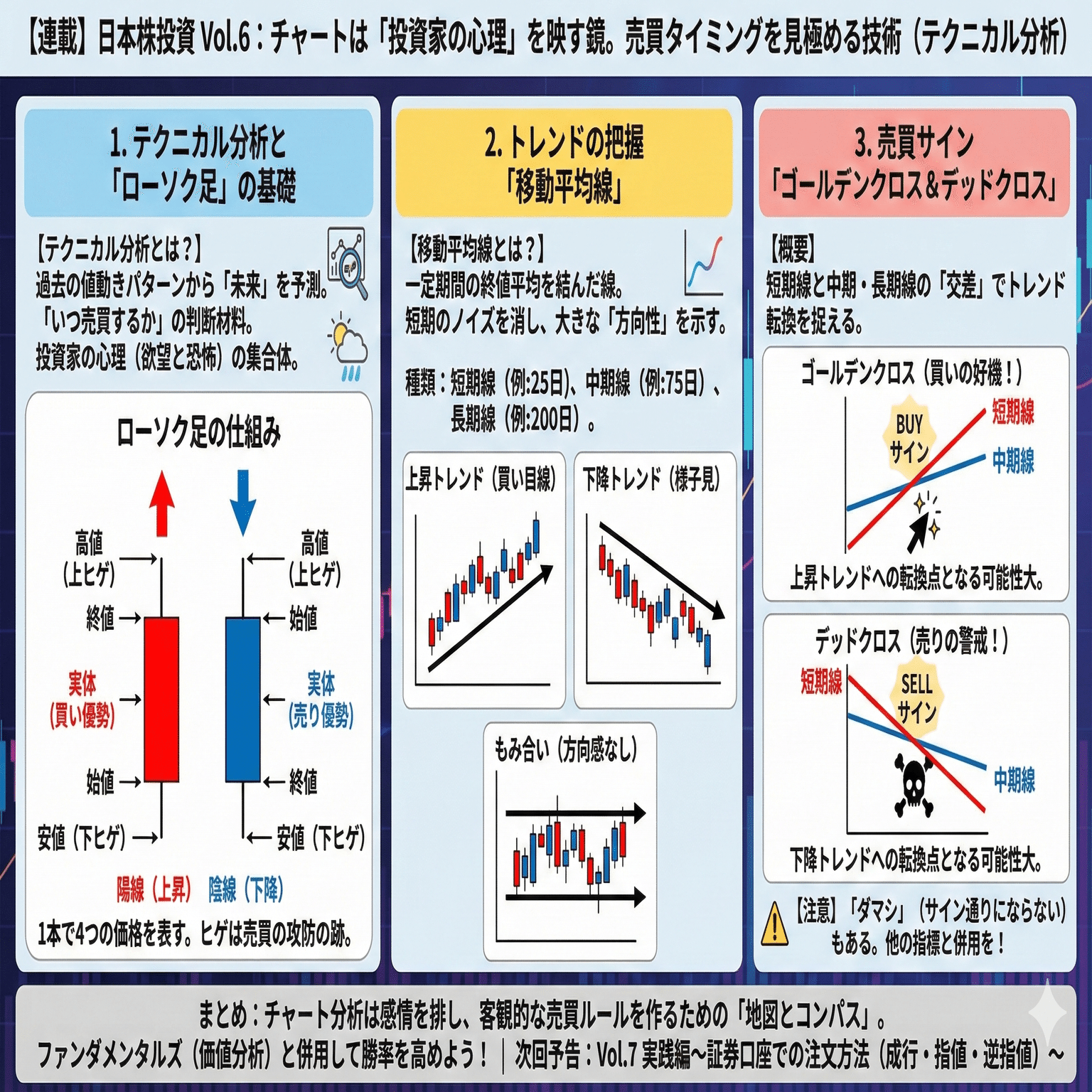 連載】日本株投資 Vol.6：チャートは「投資家の心理」を映す鏡。売買タイミングを見極める技術｜AI_blossoms