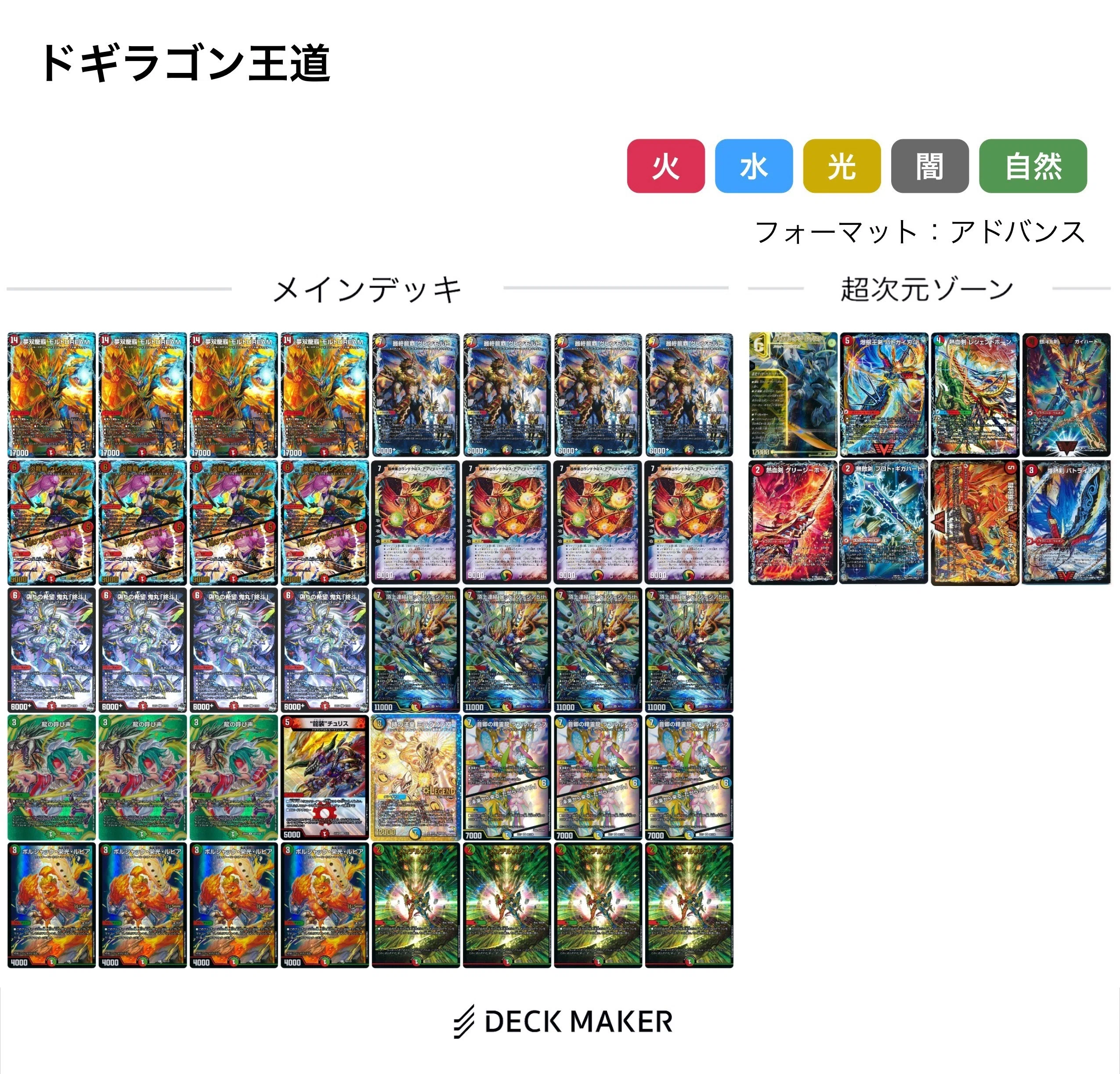 ドラグナー調整録inロサンゼルス デュエマAdvent Calendar2025 魔 3日