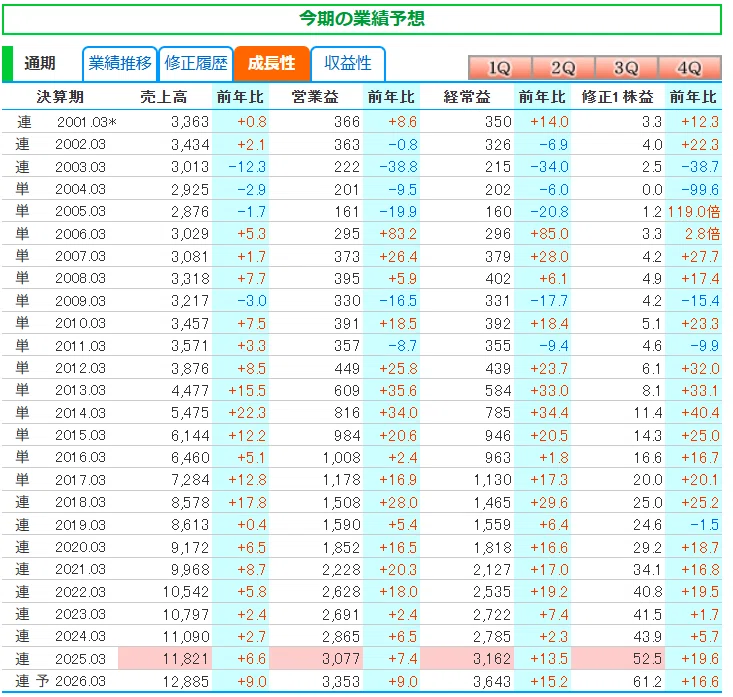 CTS(4345)の大胆なガバナンス改革と62億の埋蔵金｜mabarasuji