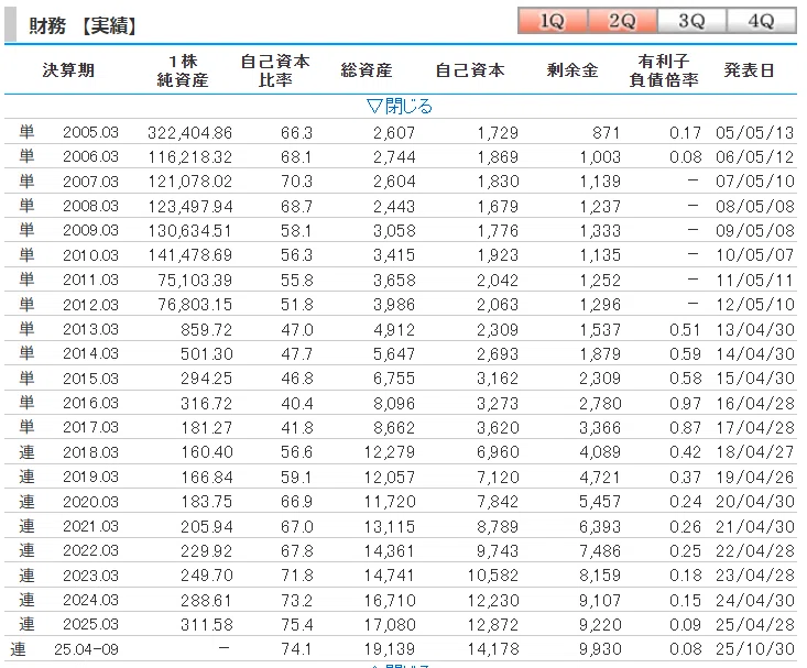CTS(4345)の大胆なガバナンス改革と62億の埋蔵金｜mabarasuji