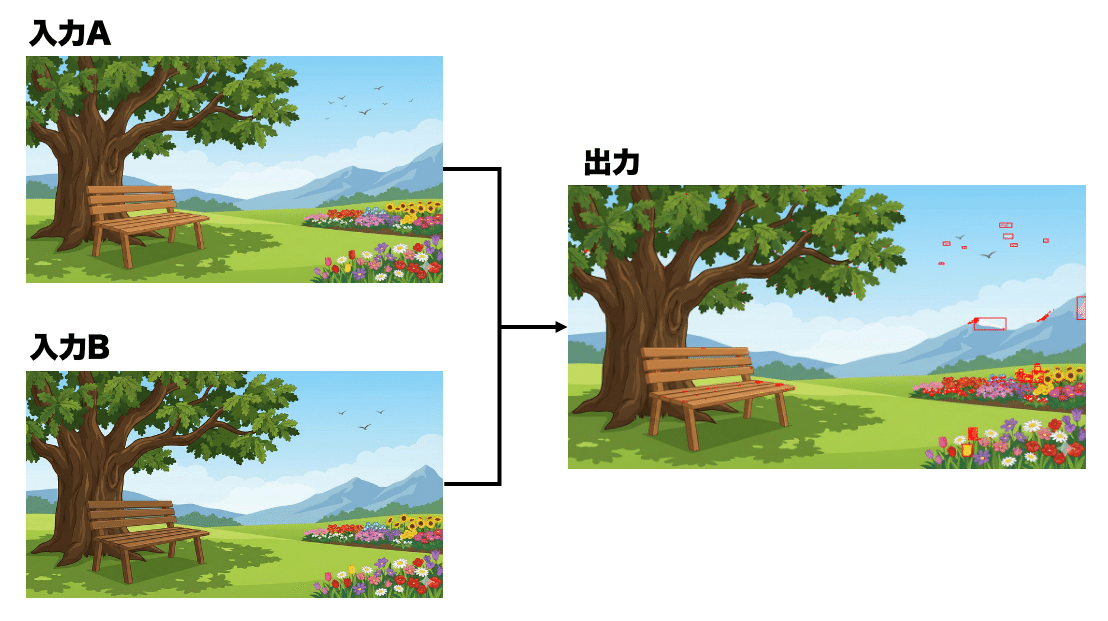 Python × OpenCVで間違い探しを自動化しちゃおう！｜TOPPAN Digital