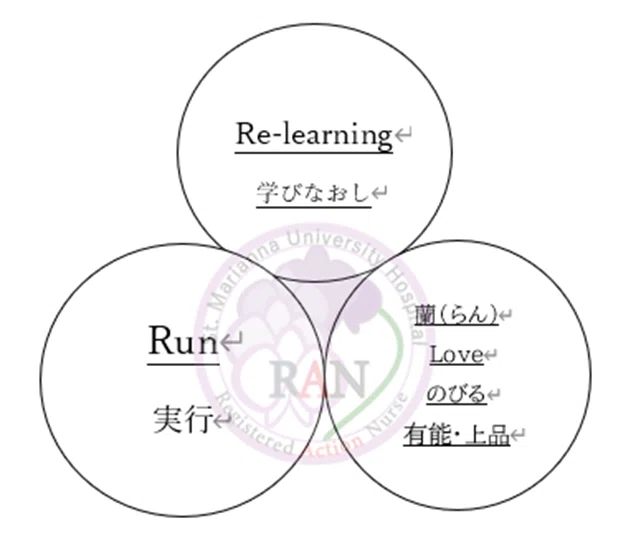 ご紹介】看護師特定行為研修センター｜聖マリアンナ医科大学病院