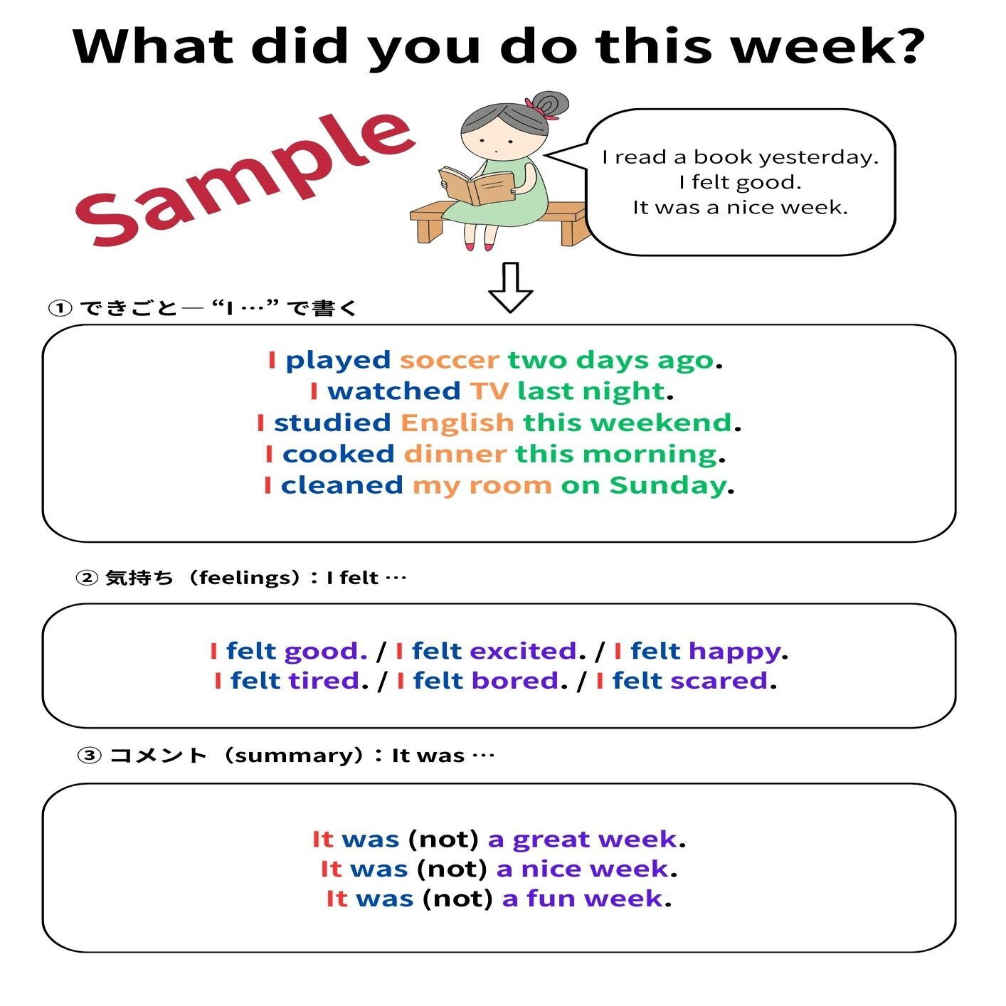 できごと・気持ち・まとめ」で英語を書くワークシート（無料ダウンロード可）｜蔦澤亜希｜英語多読コーチ｜英語多読まんが家