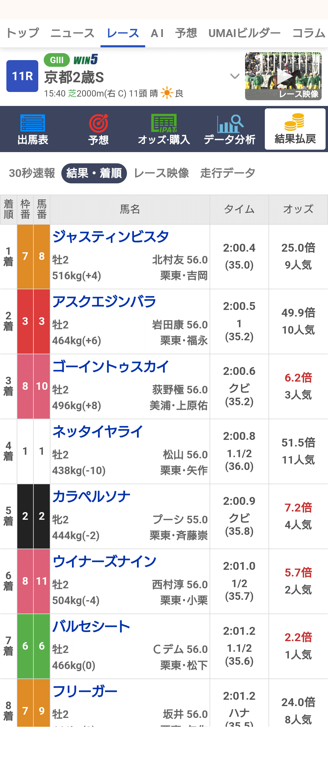 競馬】コントレイル産駒の馬券を買うその2｜ばんざいおまさ