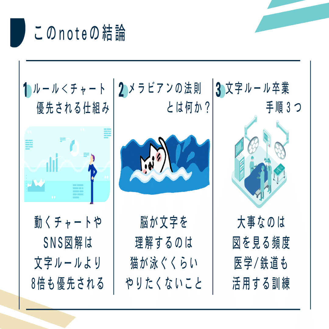 意志力に頼らずルールを守る3手順】専門職の“図の訓練”から盗むメラビアン式ルール補強｜トキ@FX検証屋/カウンセラー