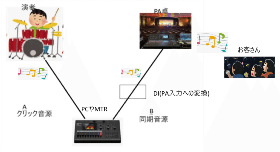 同期の即戦力、ZOOM R12を使ってみよう｜Ronnie44axe
