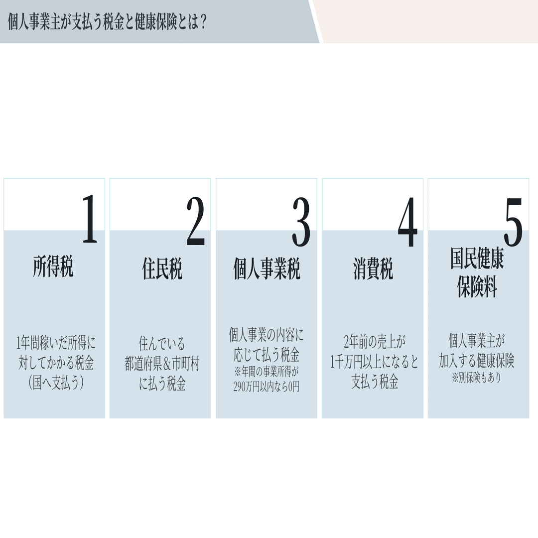 確定申告が嫌いな人にだけ読んでほしい“やさしい全体図”｜Tamami｜夢応援型財務パートナー