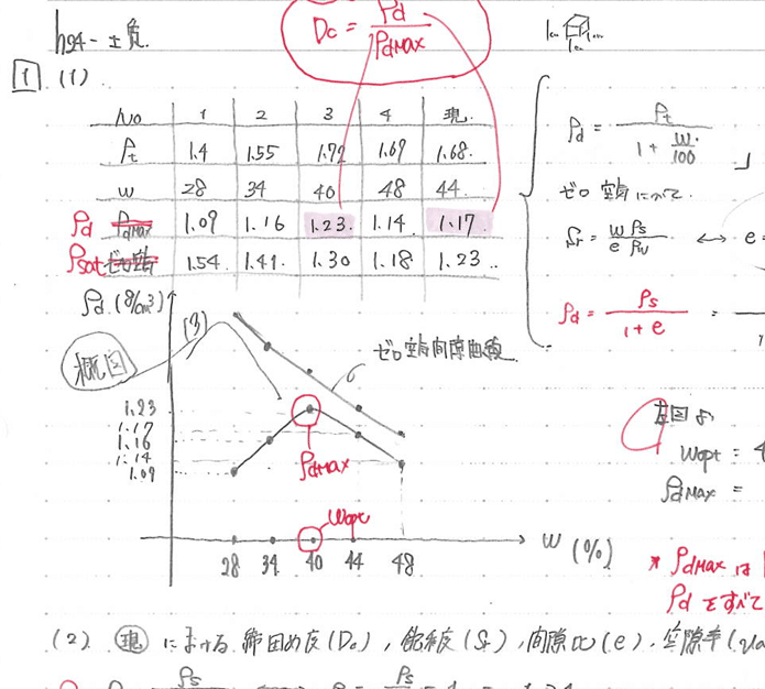 解答集:東京科学大大学院 環境・社会理工学院 土木・環境工学系 】B