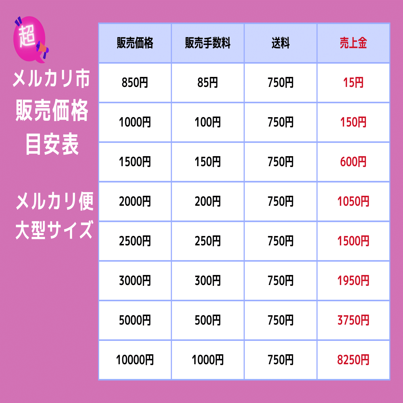 超メルカリ市の手数料＋送料計算が楽になる販売価格目安表！PDF版から