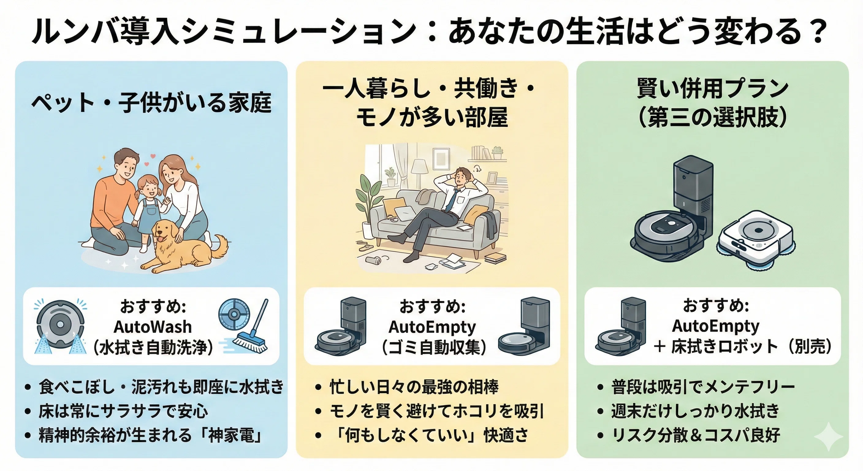 3ヶ月使用 説明書付き ルンバ115 本体 自動ゴミ収集 水拭き 付き 自動