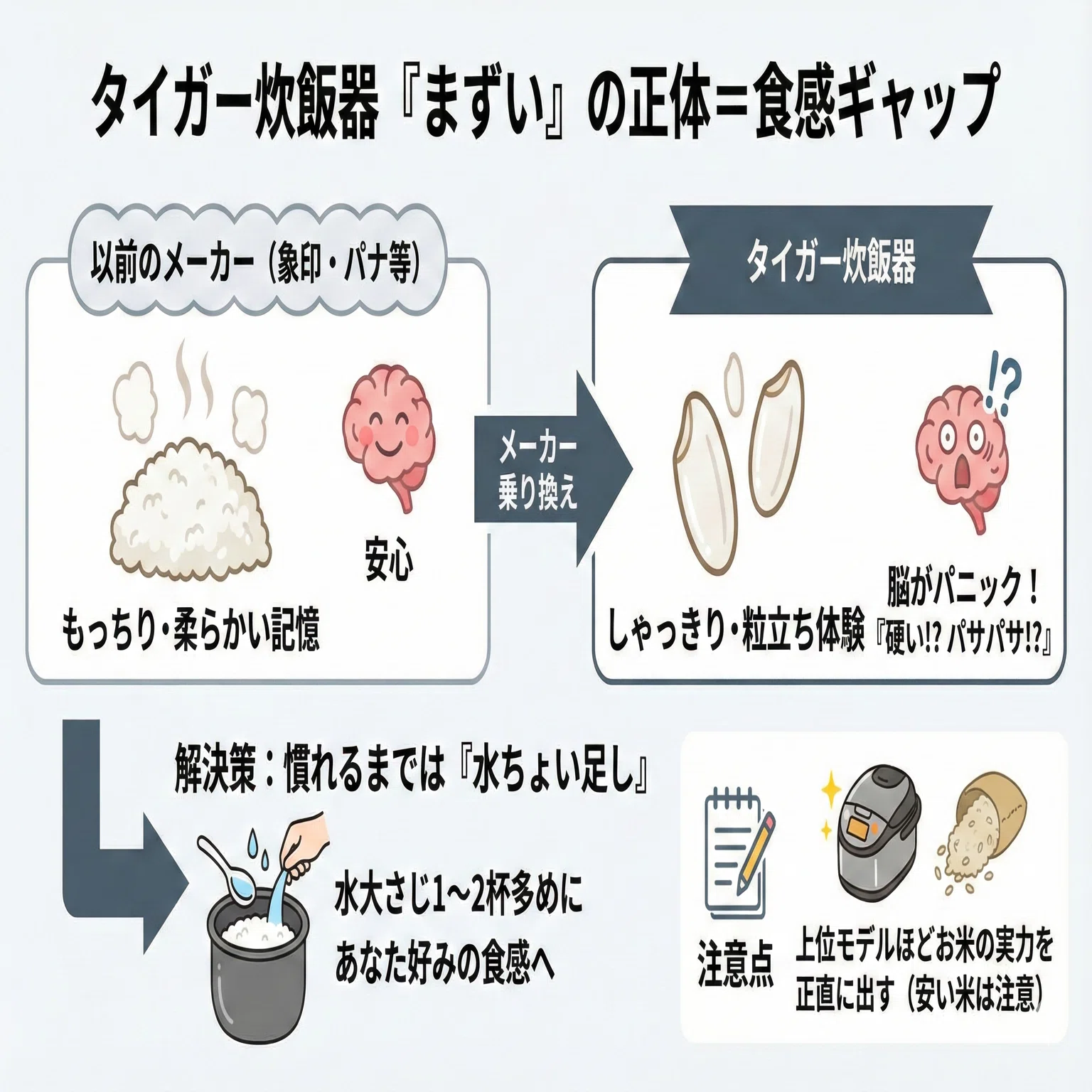 タイガー炊飯器まずい？噂の正体と「劇的に美味しくなる」3つの調整術