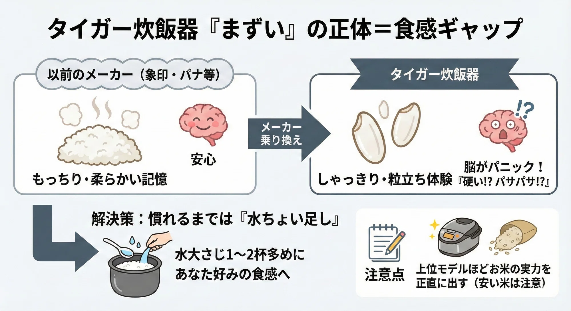 タイガー炊飯器まずい?噂の正体と「劇的に美味しくなる」3つの調整術 タイガー炊飯器まずい?噂の正体と「劇的に美味しくなる」3つの調整術