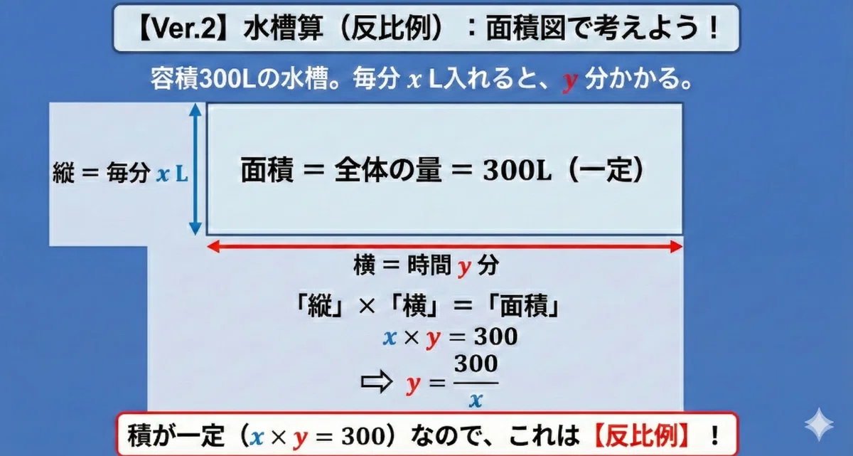 [Launch Special 500 Yen] 