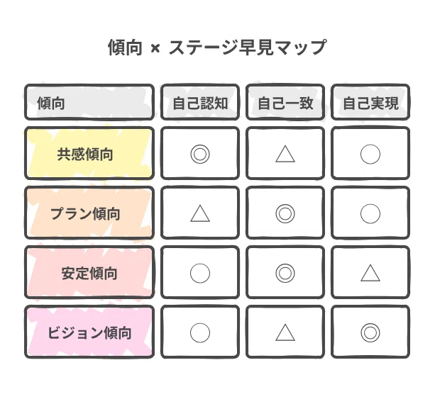 自分らしく生きる―4つの傾向×ステージ別「あなたの手帳の使い方