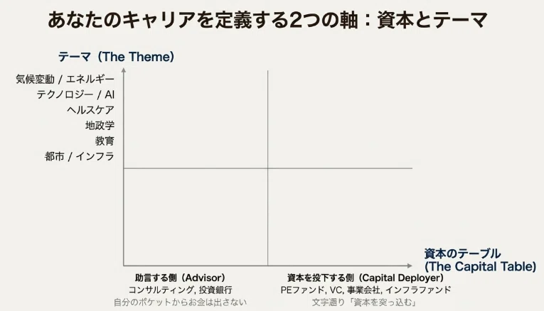 とりあえずコンサル」で、君の5年後は本当に安泰か？｜global_elite