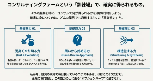【23卒向け】これだけあれば他はいらん 〜外資戦略コンサル内定者の最強パック〜 若手の特権】ポテンシャルでコンサル業界にキャリアアップできた秘訣と