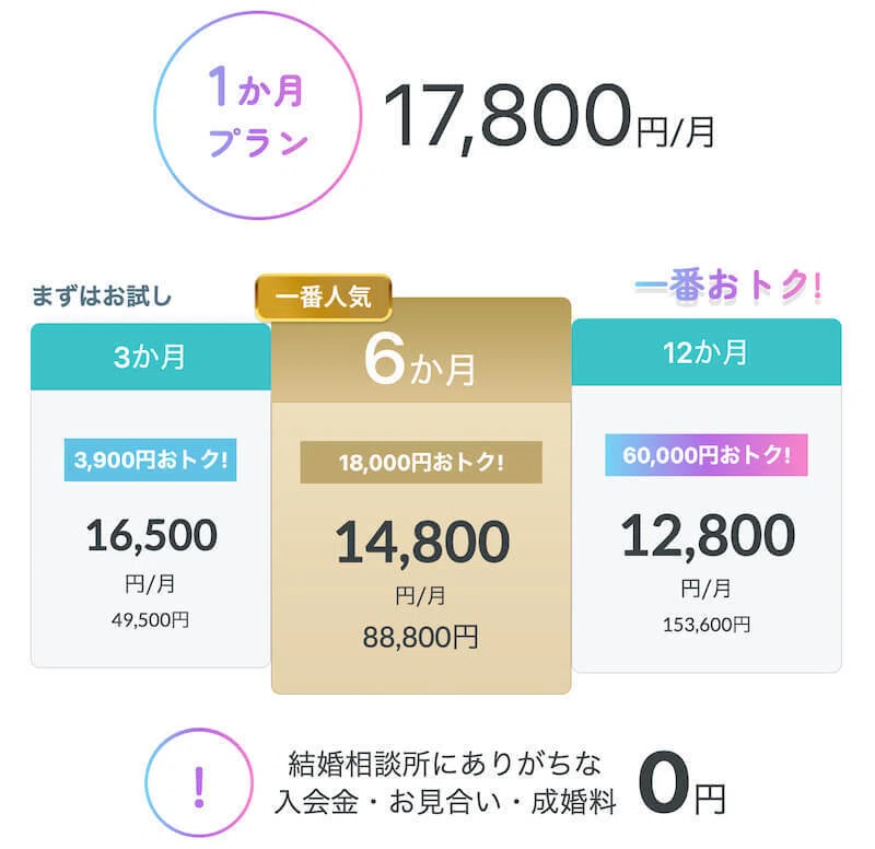料金