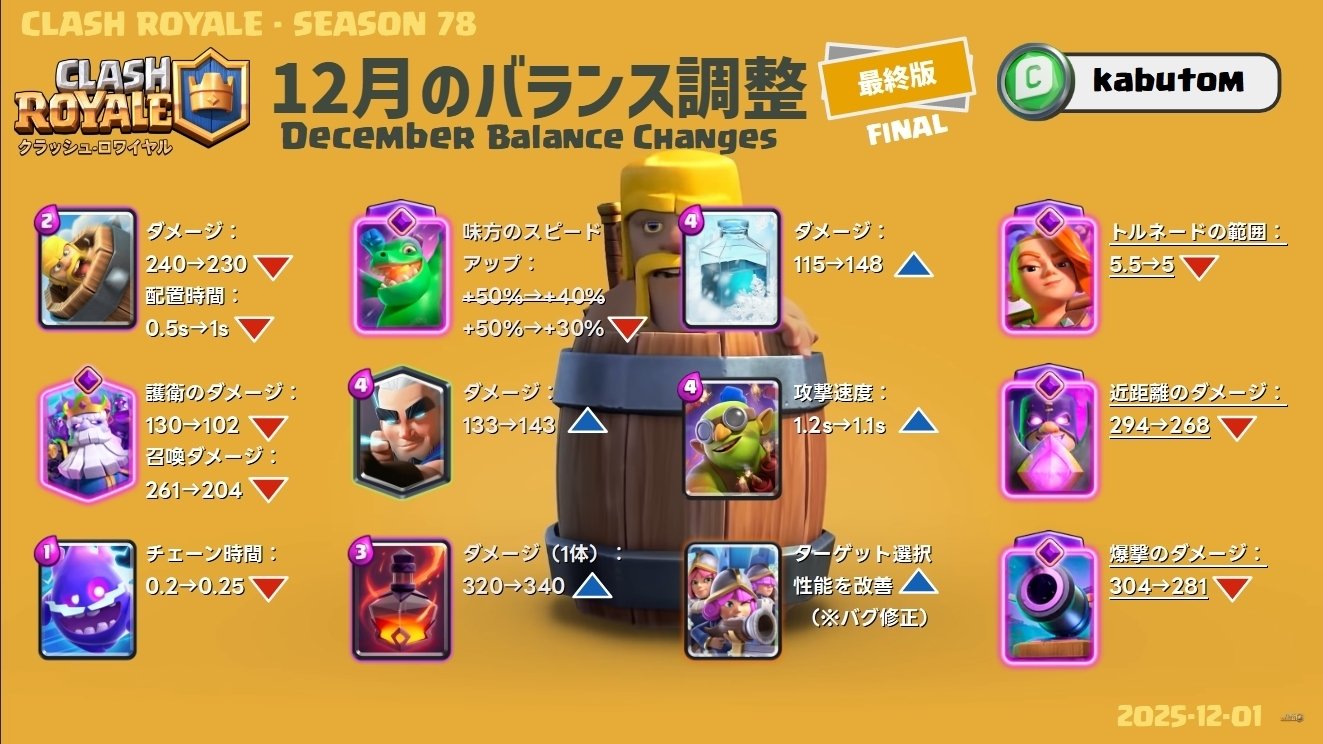 クラロワ | シーズン情報(Season 78) 