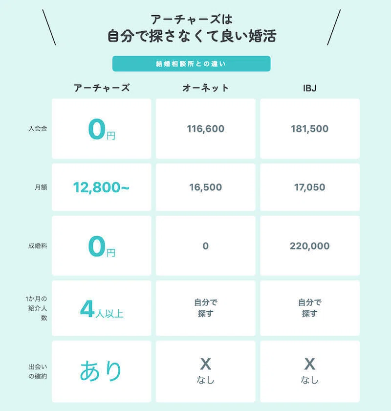 他社サービス