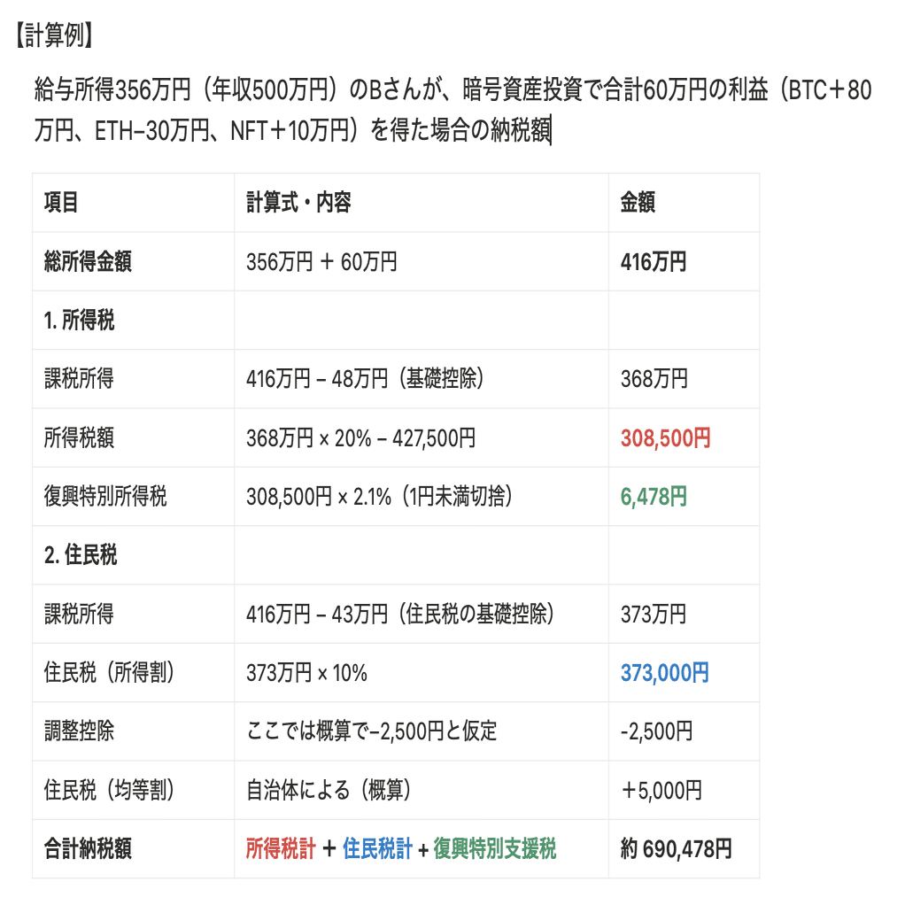 保存版】暗号資産の税金計算までまるっと解説！「はじめての所得税」完全ガイド。｜JMVL株式会社公式 | Web3資産運用「MUSUBI」