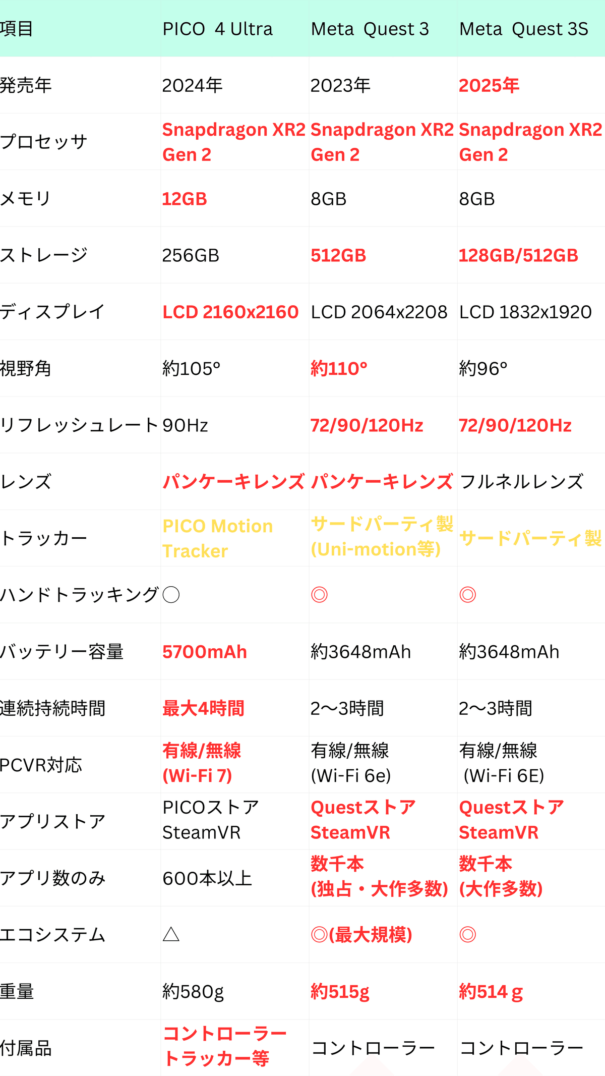 PICO 4 Ultra徹底解説：2025年ブラックフライデーセール・性能