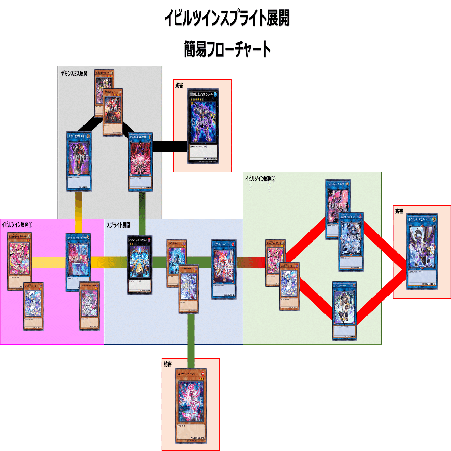 マスターデュエル】新規入りイビルツインスプライト(デモンスミス型