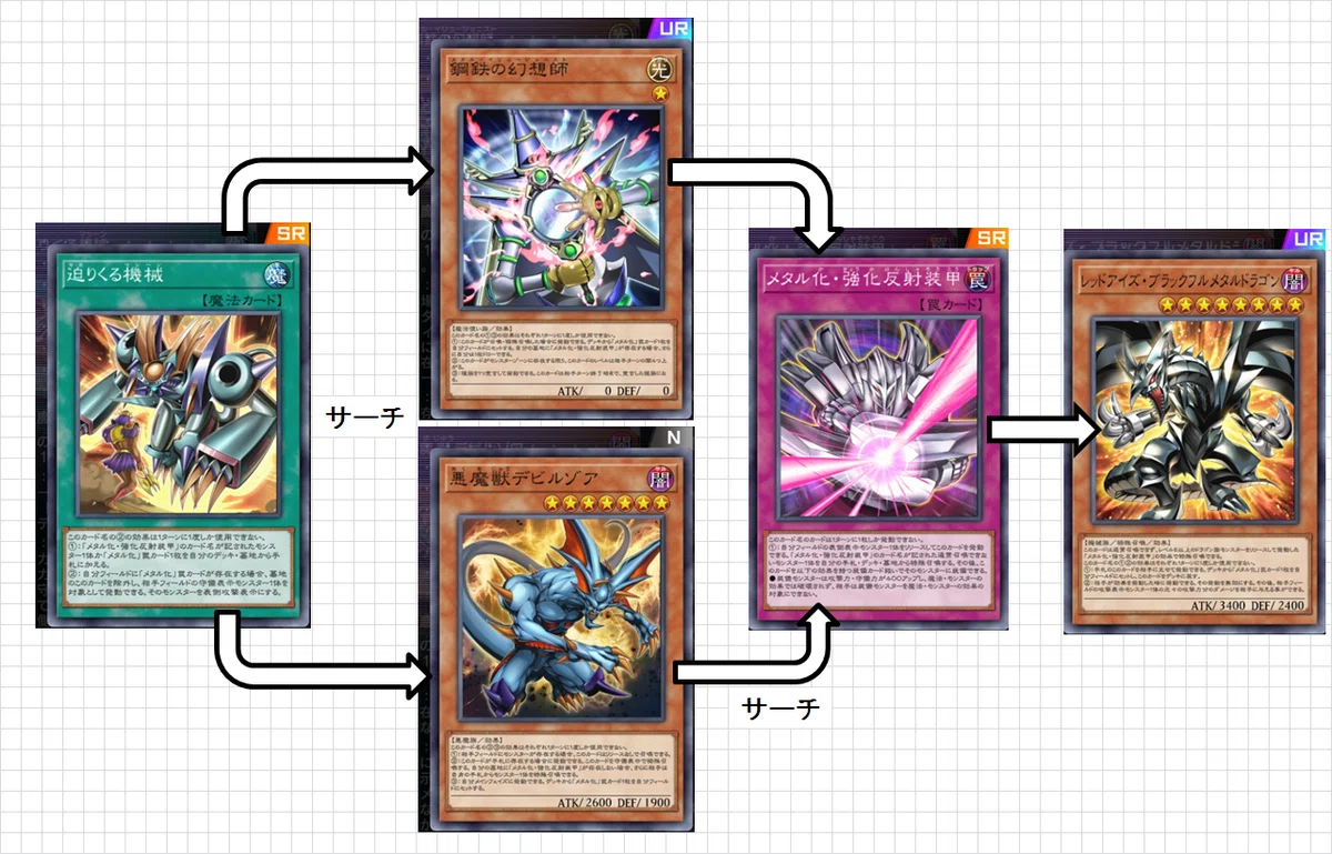 真紅眼の黒竜】作って遊んだデッキ18【遊戯王マスターデュエル】｜くねくね