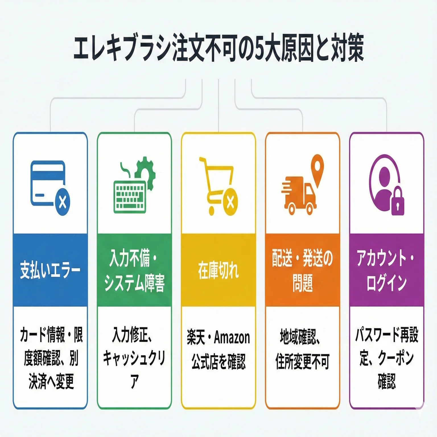 すぐ解決】エレキブラシが注文できない！5つの原因と対処法｜家電 