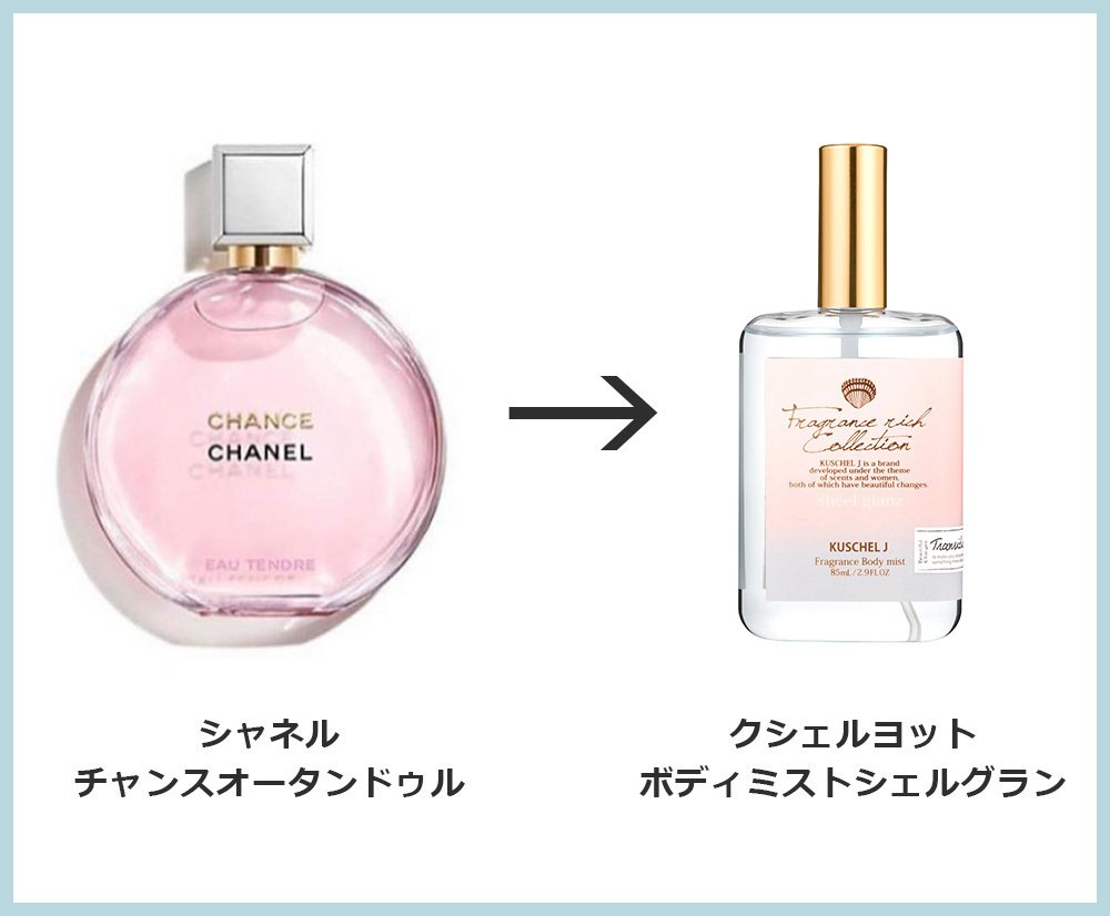 デパコス香水にそっくり！】代用プチプラ香水一覧｜大人ブランド部 by