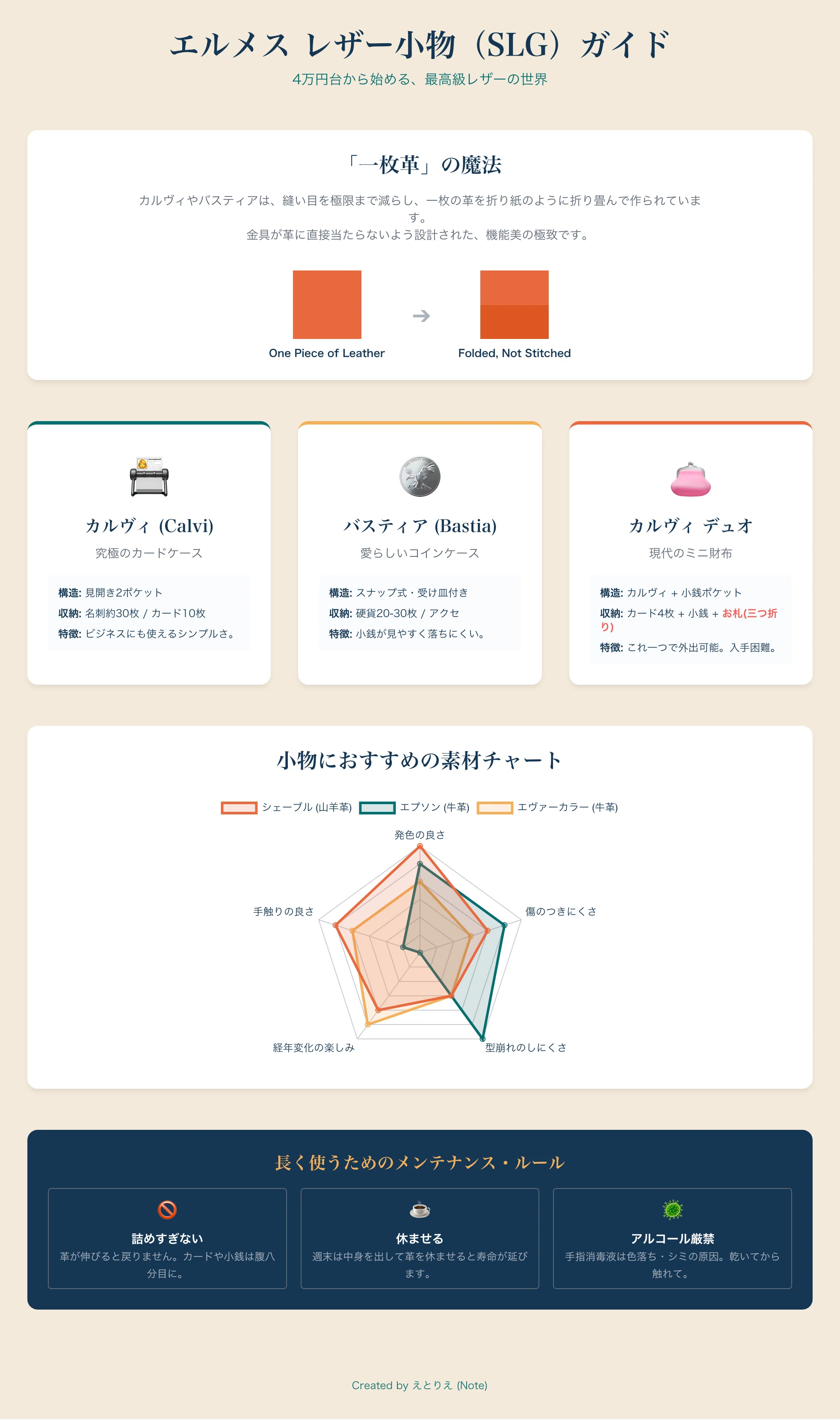 保存版】4万円台から始めるエルメス：「カルヴィ」と「バスティア」が 