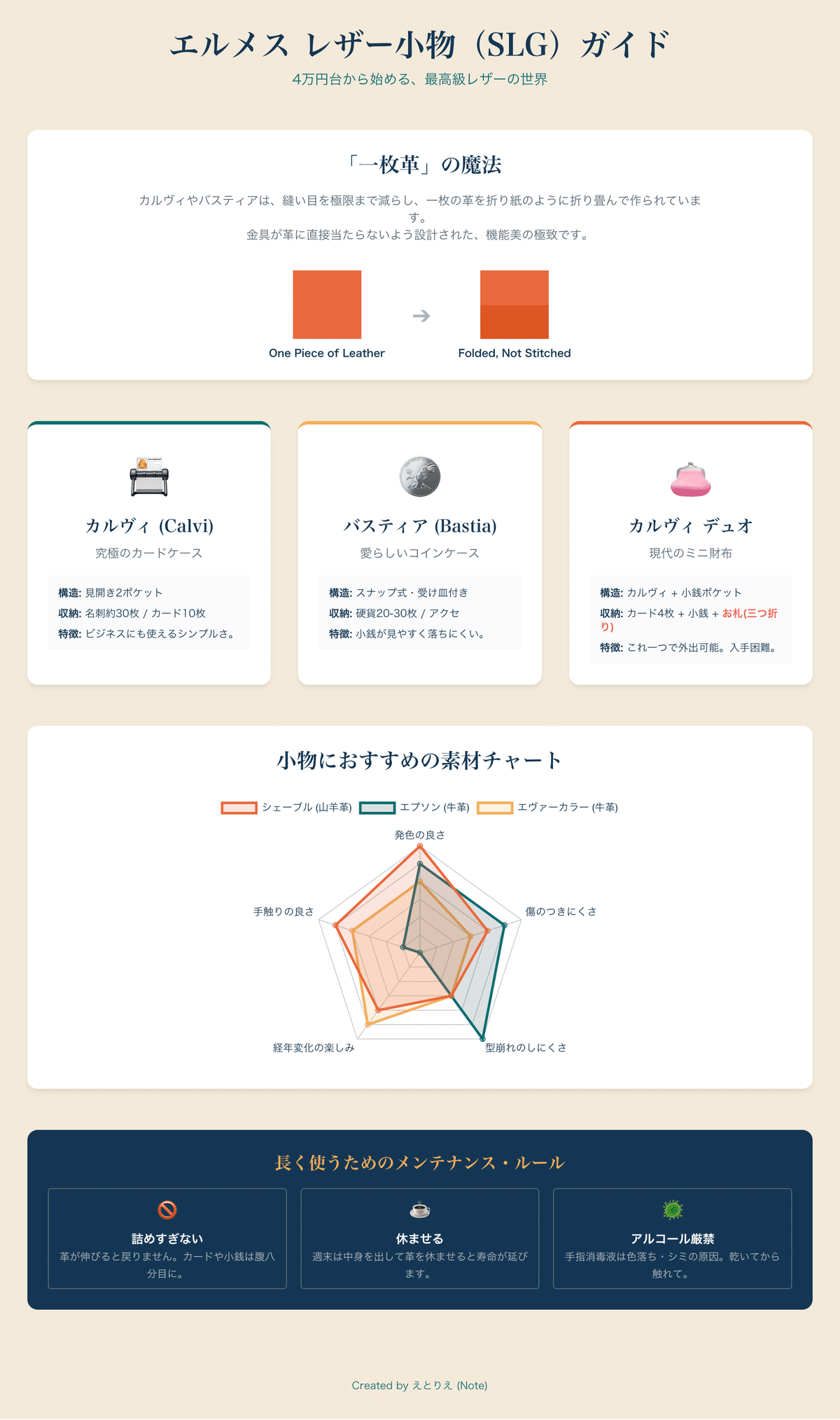 保存版】4万円台から始めるエルメス：「カルヴィ」と「バスティア」が